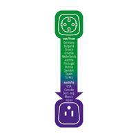 Brennenstuhl Reisestecker Adapter, Steckdosenadapter Reise (Für: USA, Japan Steckdose und Euro Stecker)