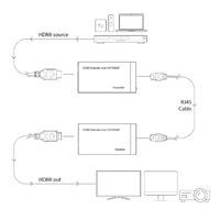 Nedis HDMI Extender|Über CAT6| up to 60.0 m| 1080p| 1.65 Gbps| Metall|