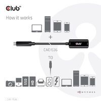 Club 3D USB 3.2 Typ C auf A 5m - Digital