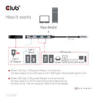Club 3D USB Type C Gen2 auf 2 A+ 2 USBC Data Hub 1.5A