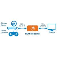 Manhattan 4K HDMI Repeater - Active - Distances up to 40m - Black - Blister - 4096 x 2160 pixels - AV repeater - 40 m - Wired - Black - HDCP