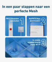 AVM WLAN Repeater  AVM Sortiment FRITZ!Mesh Set 1600 (2er Pack) Int.