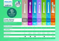 Philips Brushheads HX9044 17 Sonicare C3 Premium Plaque Defence white (4pcs)