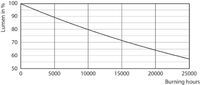 Philips LED SPOT 3,5W GU10 840 275LM (COREPRO LEDSPOT 36°)