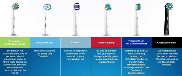 Oral-B Aufsteckbürsten