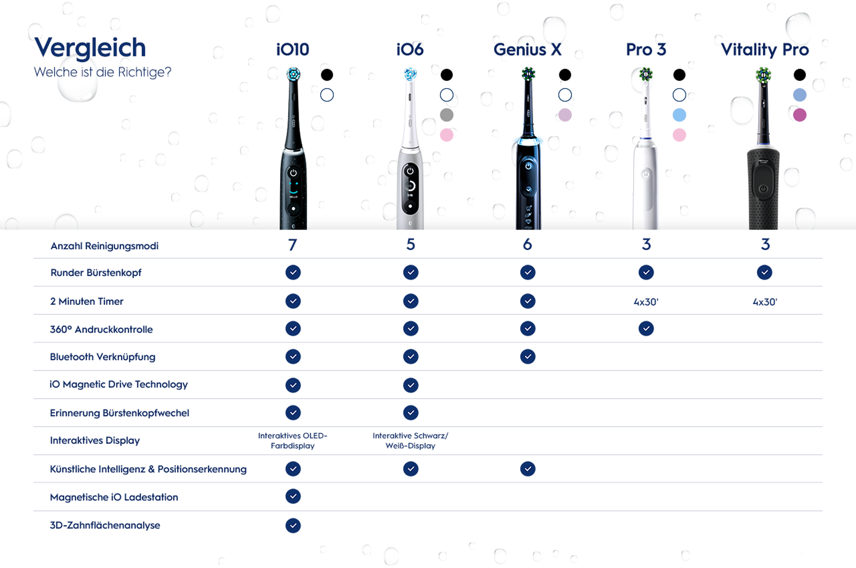 Finden Sie Ihre Oral-B Zahnbürste