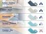 Leifheit 2er Set Wischbezug Profi XL cotton plus