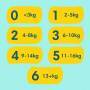 Pampers Baby-Dry Größe 4, 204 Windeln, 9kg - 14kg
