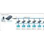 TECHLY HDMI Extender/Splitter ueber IP Verlaengerung der HDMI Verbindung durch Einsatz eines Cat.6/7