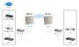 Level One LevelOne WLAN-Antenne Dual-Polariz./Outdoor/direkt.     5GHz (WAN-9180)