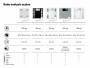 Soehnle Shape Sense Connect 200 mit Bluetooth® (63873) Personenwaage