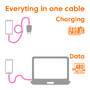 Club 3D Club3D Lifestyle USB-C Perlen-Kabel  PD60W,480Mbps 2m rosa retail (CAC-3010)