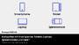 SD MicroSD Card 512GB Samsung SDXC T7              (Class10) (MB-MB512T/WW)