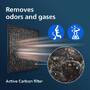 Philips FY1413/30 Serie 1000 NanoProtect-Filter
