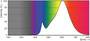 Philips CorePro LEDspot - 5 W - 50 W - GU10 - A+ - 350 lm - 15000 h